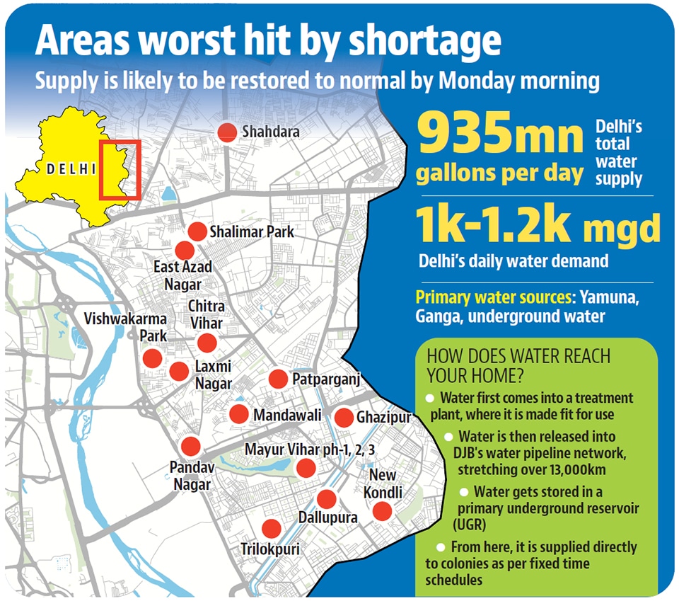 Water supply hit in East Delhi for 48 hours Latest News Delhi
