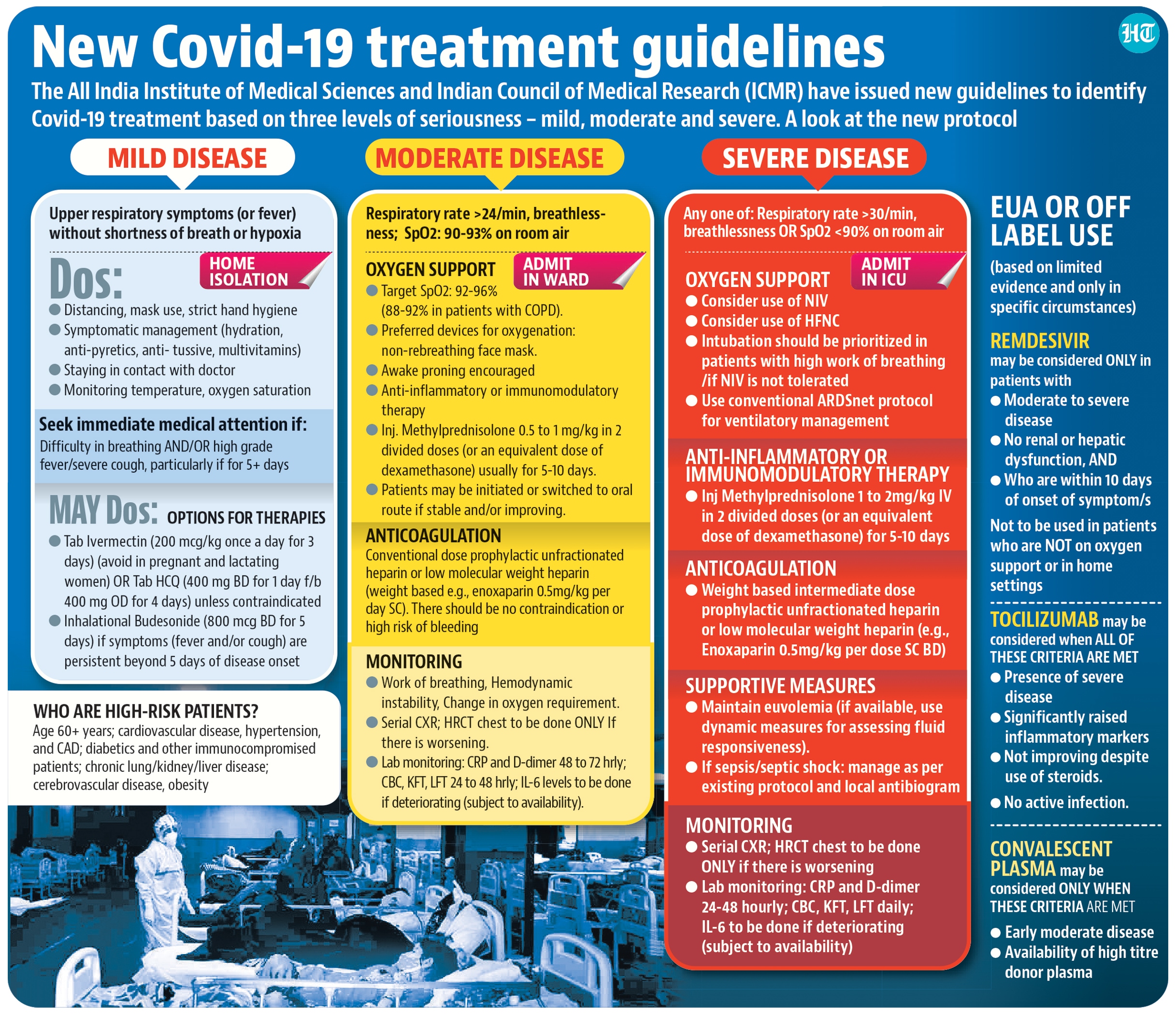 New Covid19 treatment guidelines Latest News India Hindustan Times