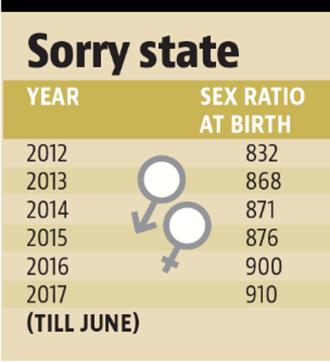 RTI Shows Haryana CM Manohar Lal Khattars Sex Ratio Figure Claim