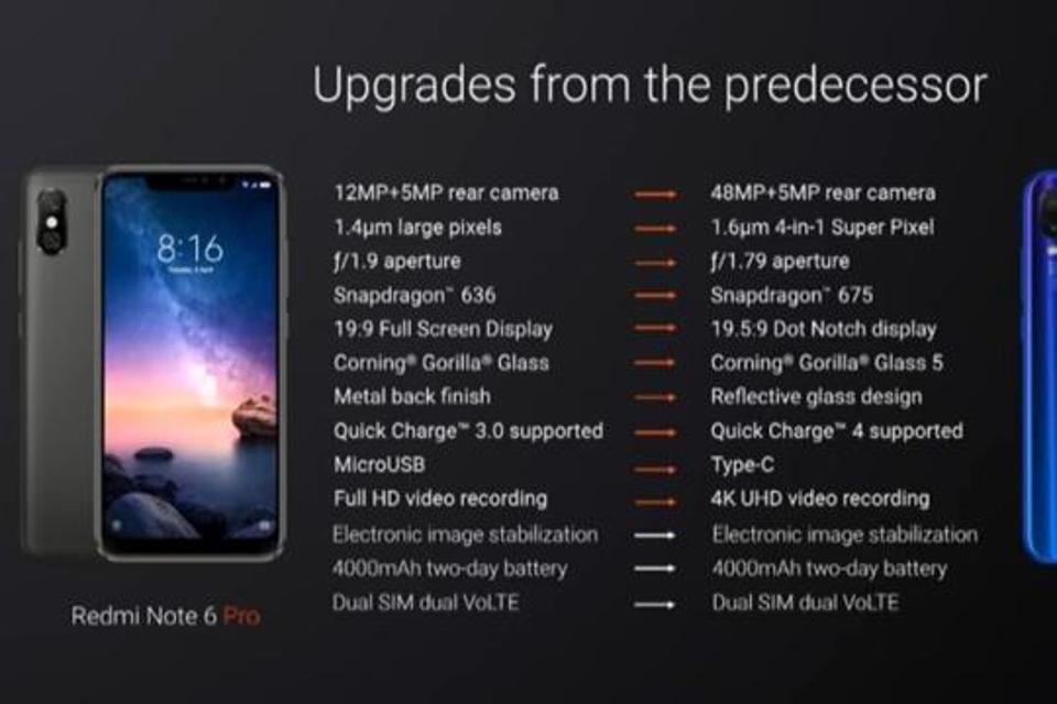 Телефон Xiaomi Redmi 6 Pro Характеристика