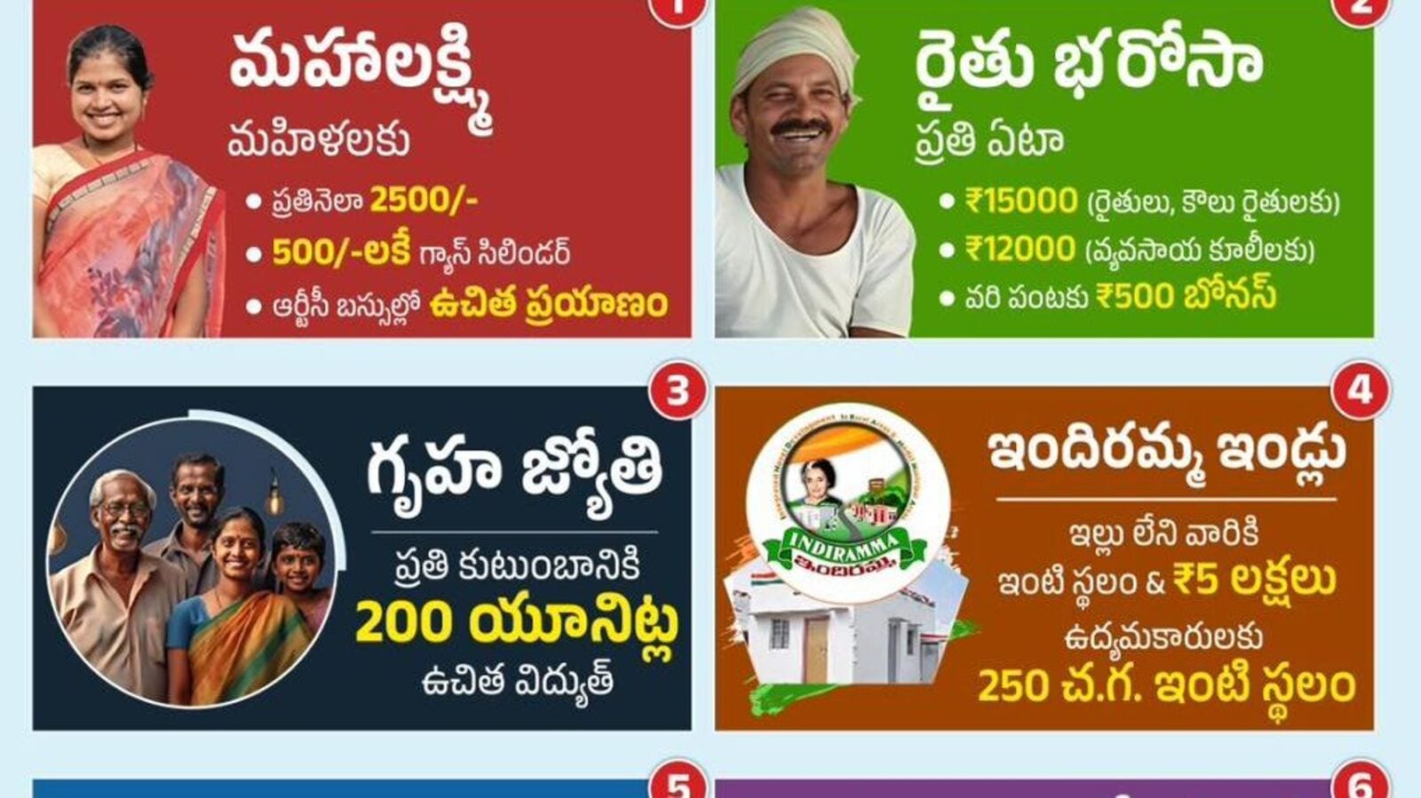 T Congress Govt Six Guarantees : కాంగ్రెస్ సర్కార్ ‘ఆరు గ్యారెంటీల’ లక్ష్యాలు ఇవే.!