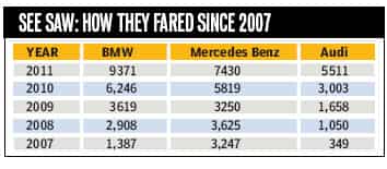 BMW, Merc and Audi think small in luxury car race