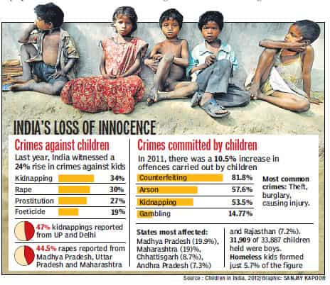 case study on poverty and crime in india