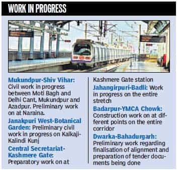 Metro phase 3 expansion operating on a tight leash | Latest News Delhi ...