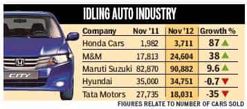 After dull Diwali, car prices may fall
