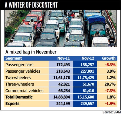Huge discounts on offer for car buyers in December