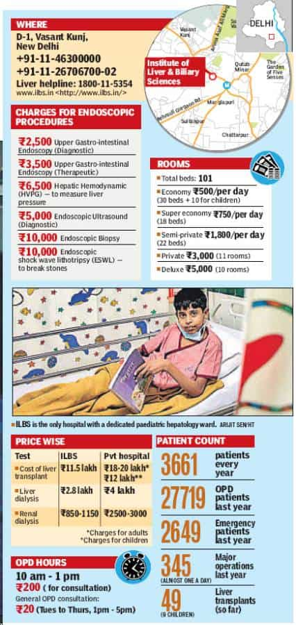 where liver surgery won t give you a heart attack latest news delhi hindustan times