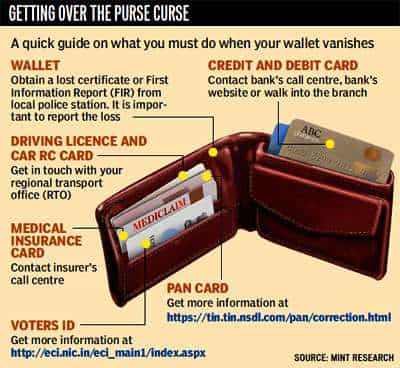 What to Do if Your Wallet or Purse Is Stolen or Lost