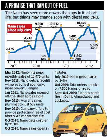 58  Car Colour Change Cost In India  Latest