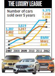 Audi pips Merc as No. 2 luxury car brand in India | Latest News India ...