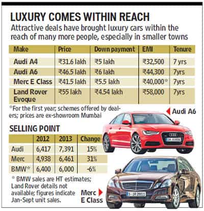 Small towns are buying more Mercedes, BMWs than big cities