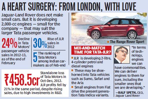 JLR engines may now drive parent Tata’s cars
