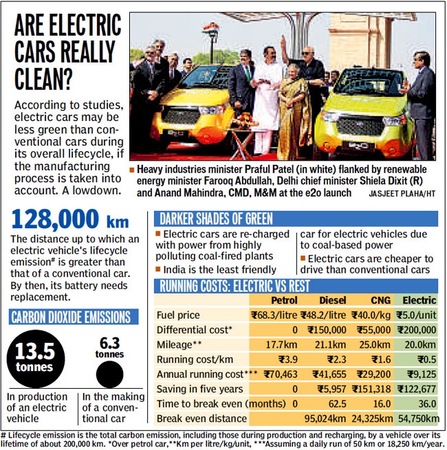 M&M launches new Reva @Rs. 596,000