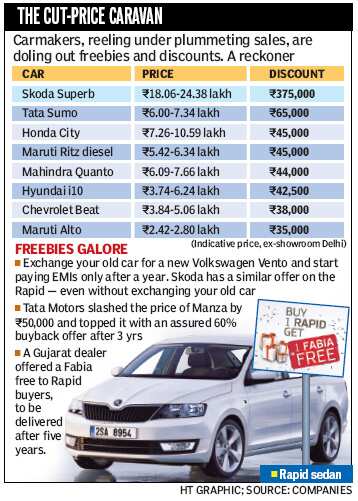 Unseasonal rain of discounts in cars