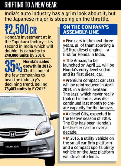 Honda unfazed by slowdown, starts new investment