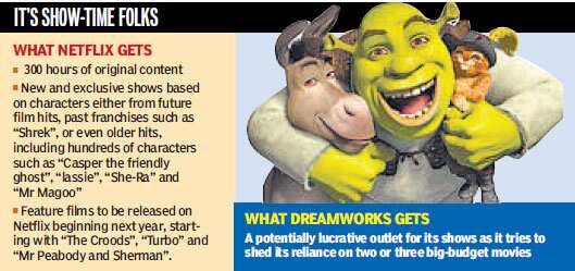 Web First Dreamworks Netflix In Deal Hindustan Times