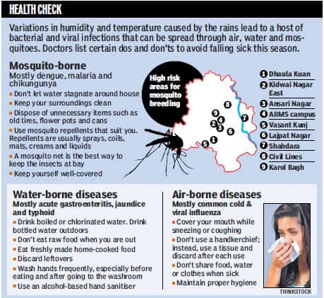 Sick side of rainy season: diseases and mosquitoes | Latest News India ...