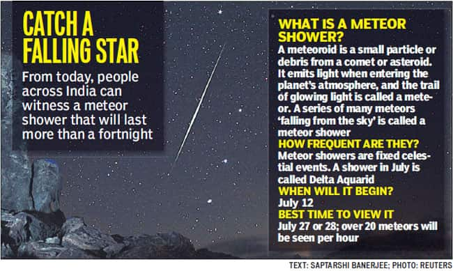 Meteor shower from today | Latest News India - Hindustan Times