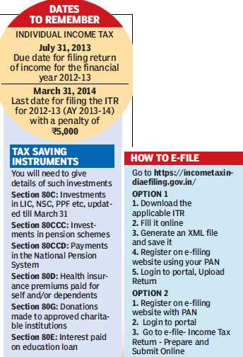 How to file your IT returns - Hindustan Times