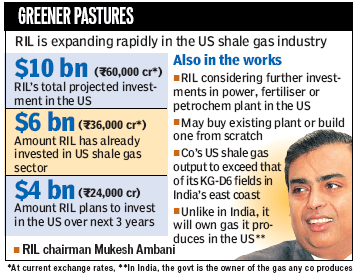 Mukesh Ambani to invest Rs. 24,000 cr more in US - Hindustan Times