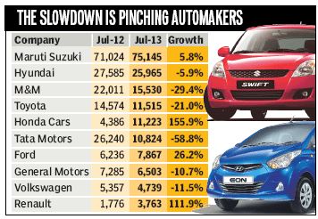 Maruti sales rise, all other car cos struggle