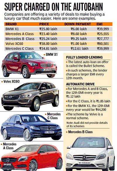 You can buy a BMW, Merc, without emptying your bank