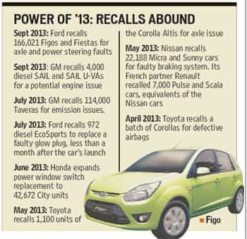 Ford India recalls over 160,000 Figos, Fiestas