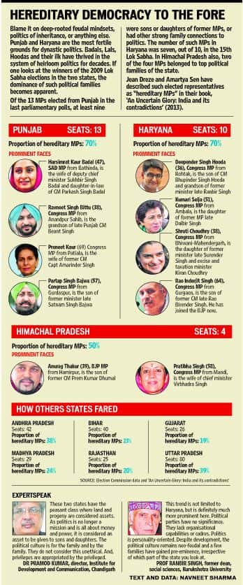 Behind INLD's ticket strategy, caste calculations and family ties ...