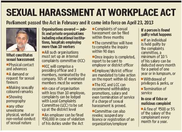 Know Your Rights How Law Protects Against Sexual Harassment Latest News India Hindustan Times