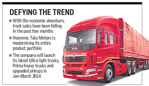 Tata Motors lines up new trucks, pickups