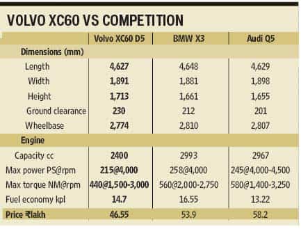 Volvo gives its XC60 a good makeover
