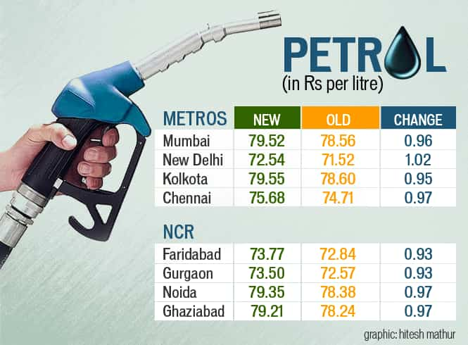 Diesel Price In Gurgaon And Delhi - Bogados