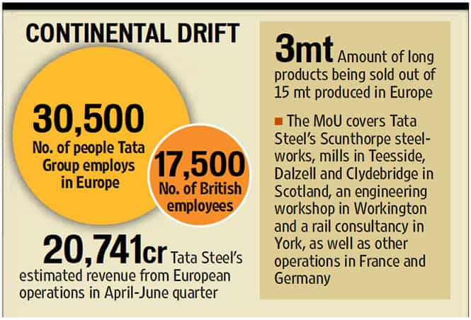 Our People  Tata Steel in Europe
