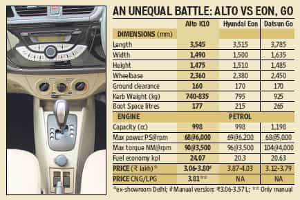 Alto K10 gets the automatic edge