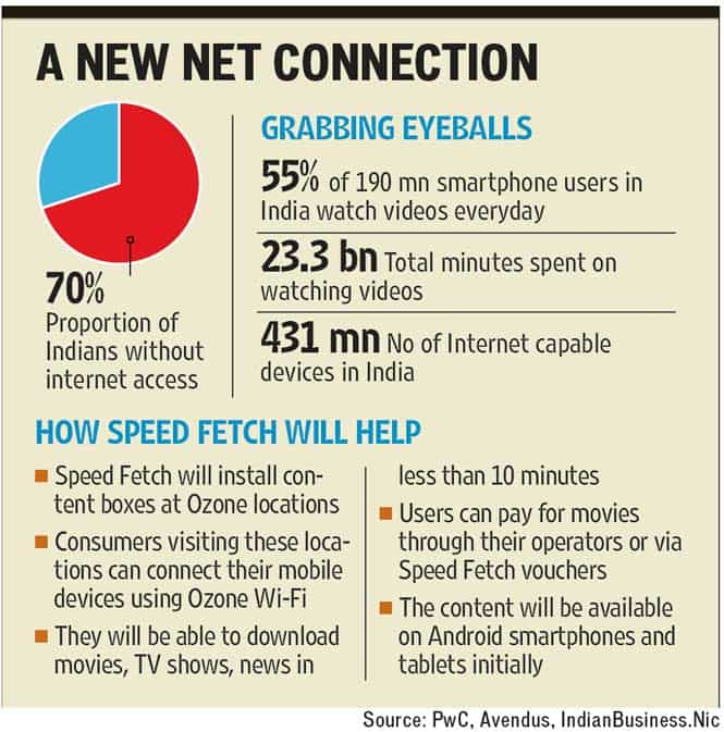 Soon Delhiites Could Download Videos Without Mobile Internet Hindustan Times