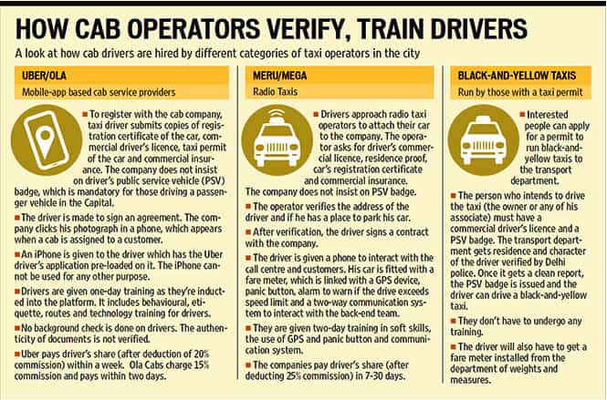 For operators, it is the car that matters more than safety badge | Latest  News India - Hindustan Times