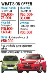 Car makers offer up to Rs. 1.5 L discounts | HT Auto