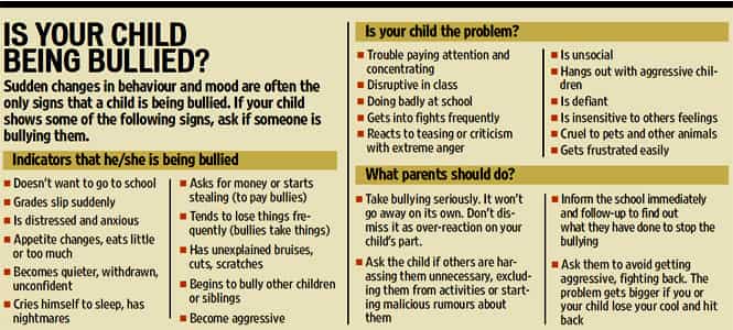 Facing school bullying? Here are 5 ways to speak up to your parents and  teachers - Hindustan Times