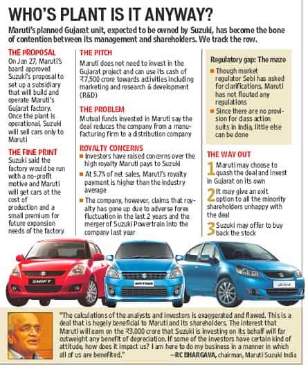 Rough ride for Maruti