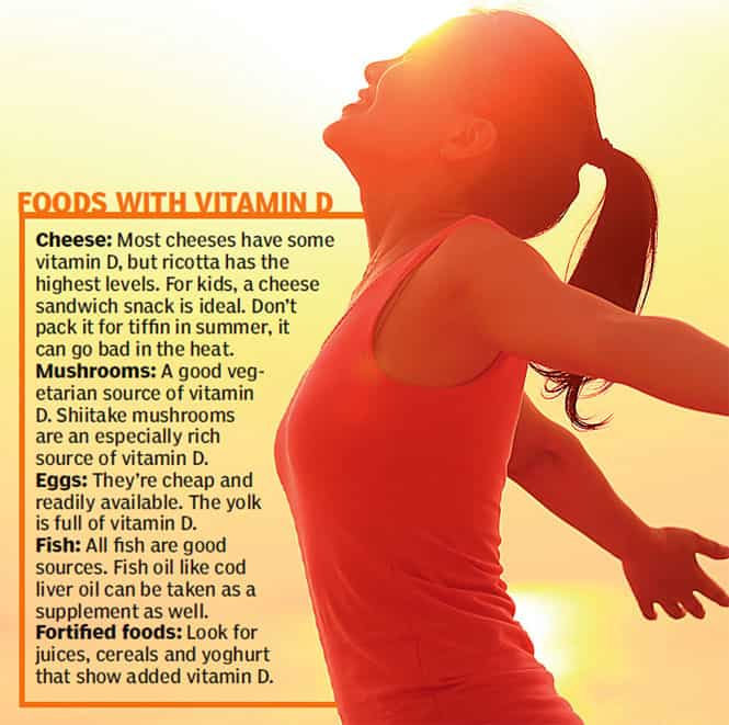 Vitamin D The Sunshine Vitamin Hindustan Times 9170