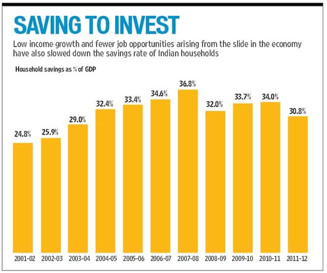 Capital gains rules a blow for debt MFs Latest News India Hindustan Times