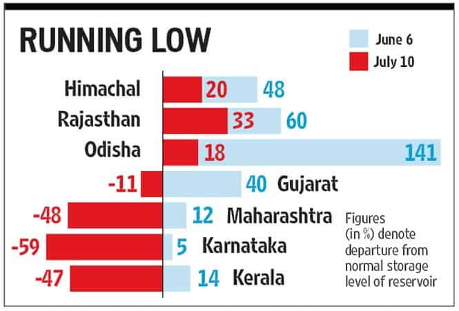 Reservoirs Wait For Rain, Power Crisis Threatens India | Latest News ...