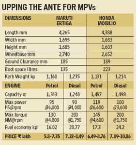 Honda’s maiden multi-purpose vehicle Mobilio set to cause a stir