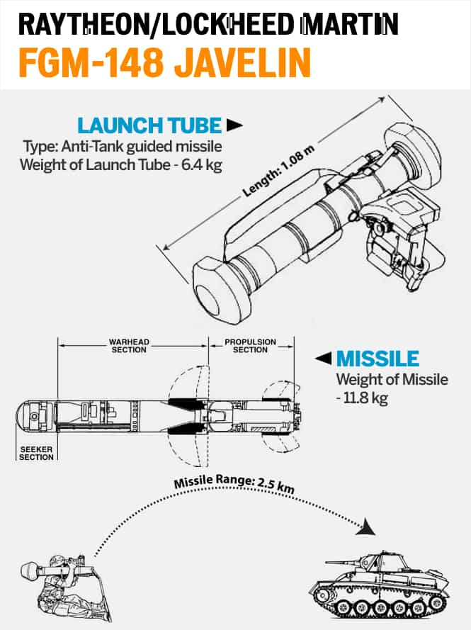 Hagel in India to boost defence ties, trade; meets PM Latest News