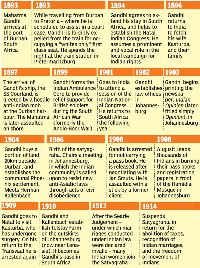 Mahatma Gandhi Timeline