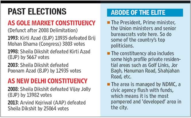 All Eyes On Battle Royale In New Delhi Constituency Latest News Delhi Hindustan Times