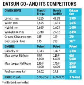 Datsun Go+: easy on the pocket, but lacks features