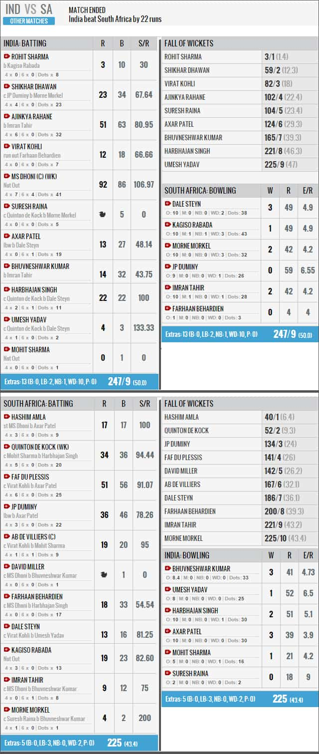 india score update