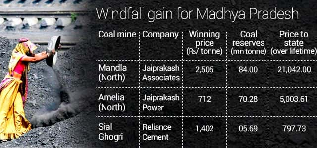 Coal Block Auctions Prove Goldmine For Madhya Pradesh - Hindustan Times