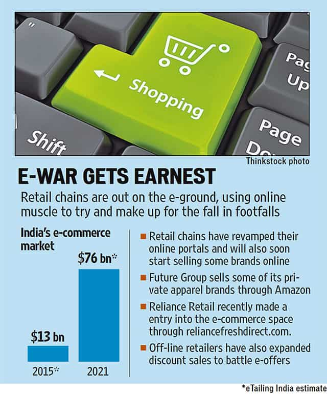 Brick-and-mortar Chains Gird For Battle With E-tailers - Hindustan Times